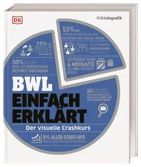 #dkinfografik. BWL einfach erkl�rt